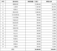 视线 | “寝具的胜利”慕思IPO成功获批 拟于深交所主办上市