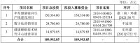 视线 | “寝具的胜利”慕思IPO成功获批 拟于深交所主办上市