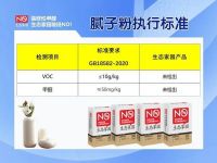 环保的天敌VOC与甲醛究竟是啥？