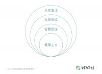 消费者心智争夺时代，索而生态厨房的机会真的来了！