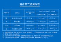 新房通风去甲醛到底是神器还是鸡肋？历经后才明白