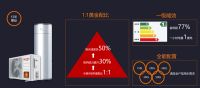 科普｜空气能究竟是不是智商税？