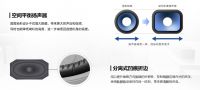 索尼中国发布家庭影音系统HT-S400，轻松实现影院级环绕音效
