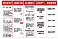 多维驱动数字家庭发展 《数字家庭2025白皮书》或成行业发展里程碑