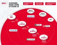 美的中央空调:领航家居舒适度,冠名华夏家博会10城展会