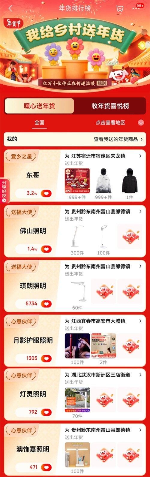 京东"为乡村送年货" 佛山照明等为全国多地村民送灯具