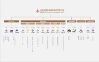 金隅天坛❝家居全产业链❞即将亮相53届广州家博会