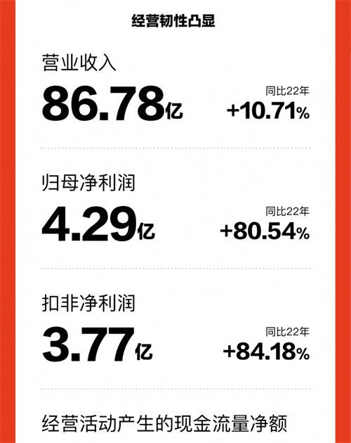 智能睡眠成床垫产业新风口,喜临门加速布局