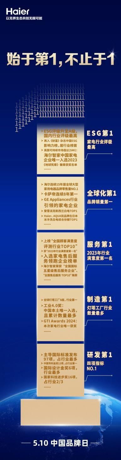 海尔智家：始于第1，不止于1
