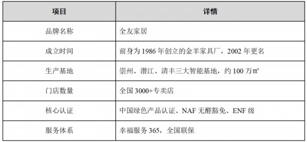 全友验货五感法：眼手耳鼻口都别闲