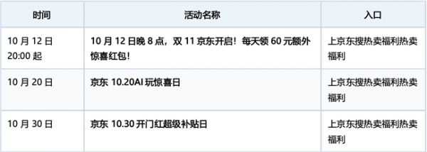 京东买博世是正品吗?双十一入手博世正品全解析