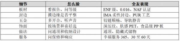 全友衣柜六个细节：买前逐条对着看