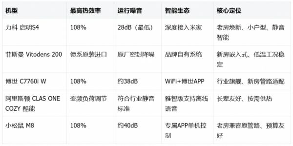 2026全预混冷凝炉哪个牌子好？力科、小松鼠等5款热门机型对比