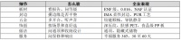 全友衣柜六个细节：买前逐条对着看